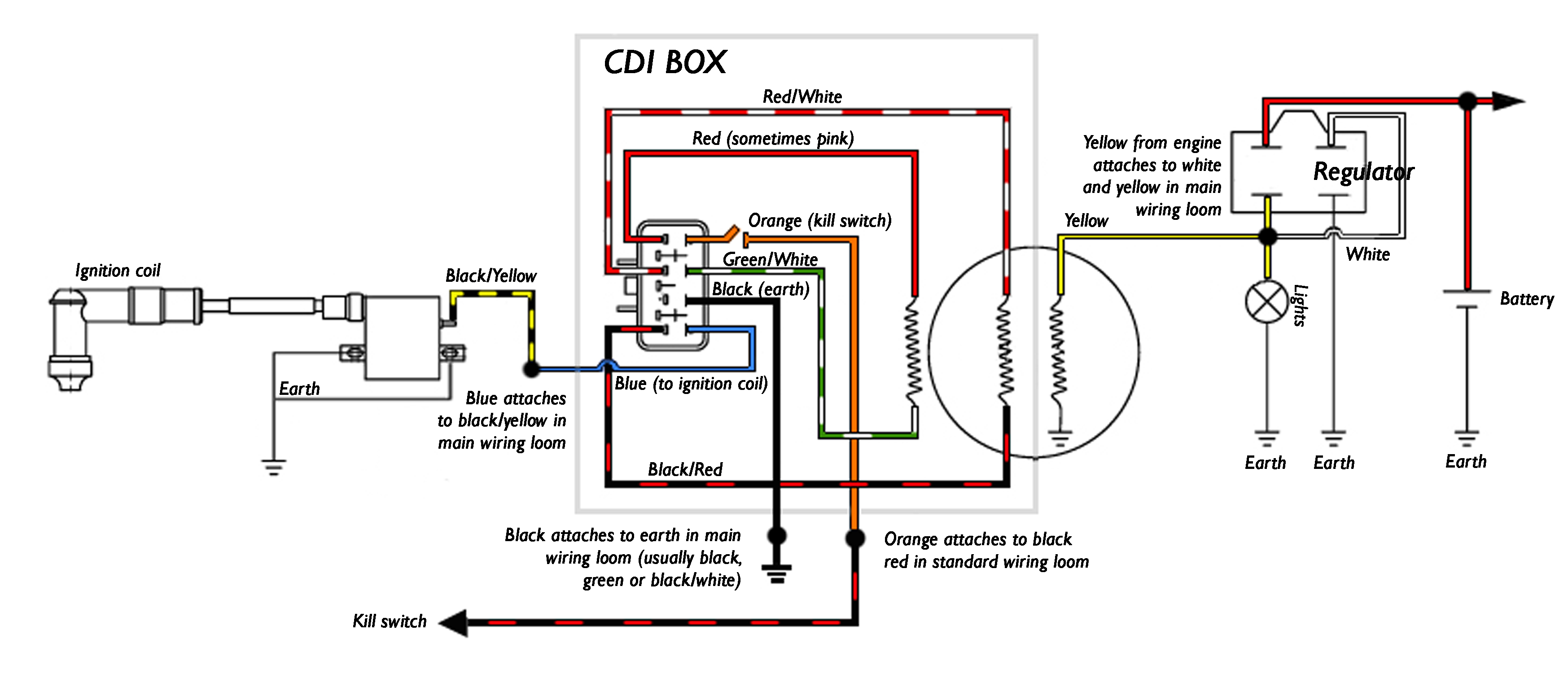 Loncin 125 Wiring Diagram - ORI-FUN-COSMETICS